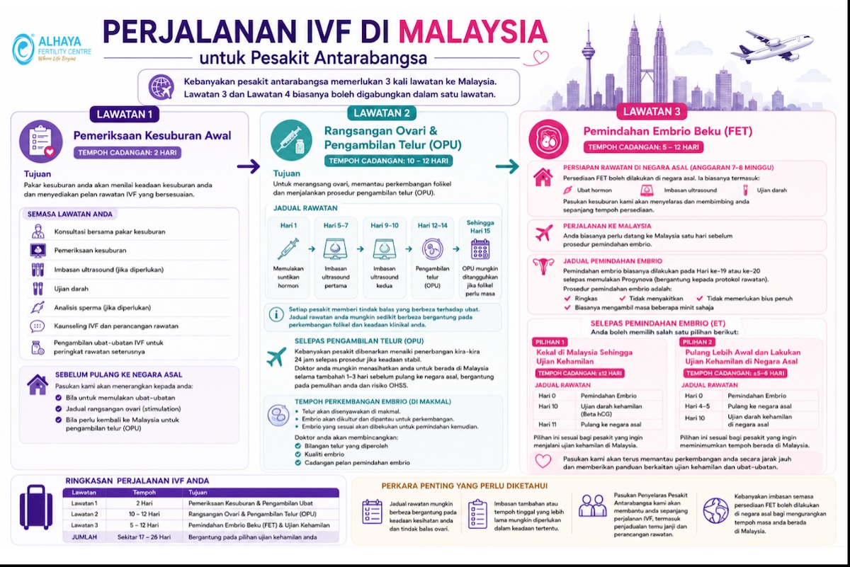 al-ms-intl-patient-ivf-journey-in-malaysia